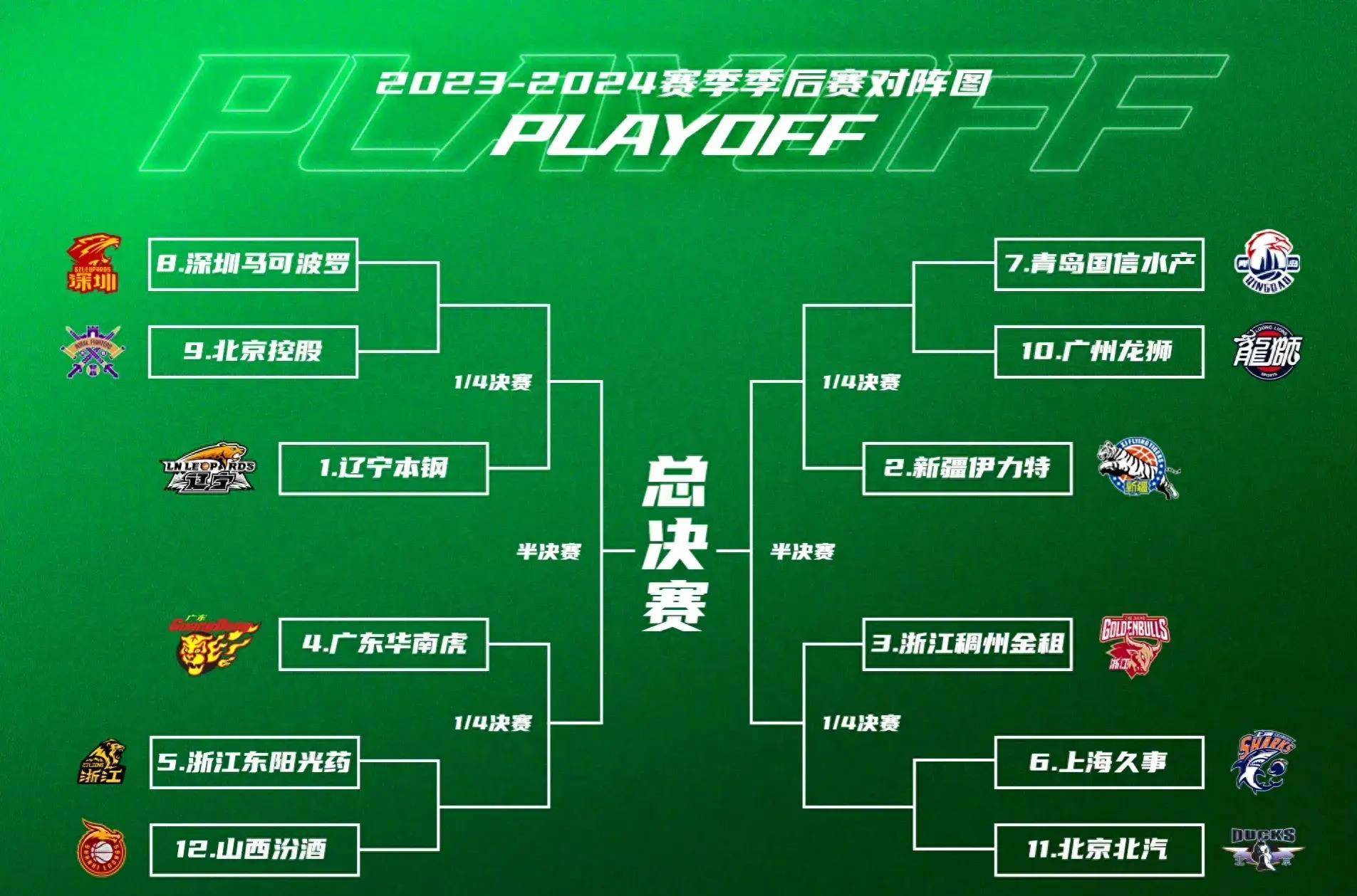 今晨利物浦备战CBA季后赛,主帅复盘细节曝光,底气十足,医务组通报恢复(美国女子接力队重赛) 今晨利物浦备战CBA季后赛,主帅复盘细节曝光,底气十足,医务组通报恢复(美国女子接力队重赛)